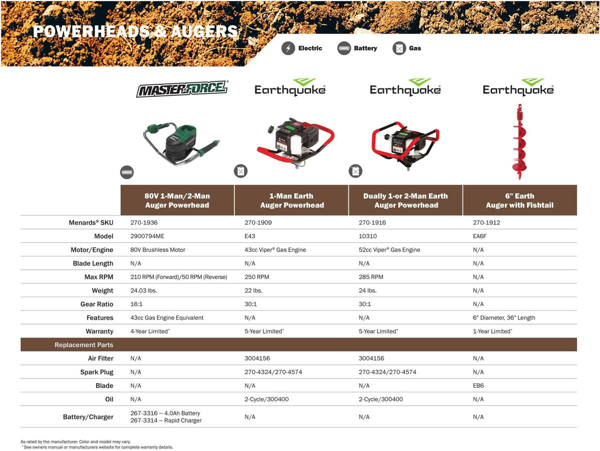 Menards Outdoor Power Catalog Weekly Ad from March 14