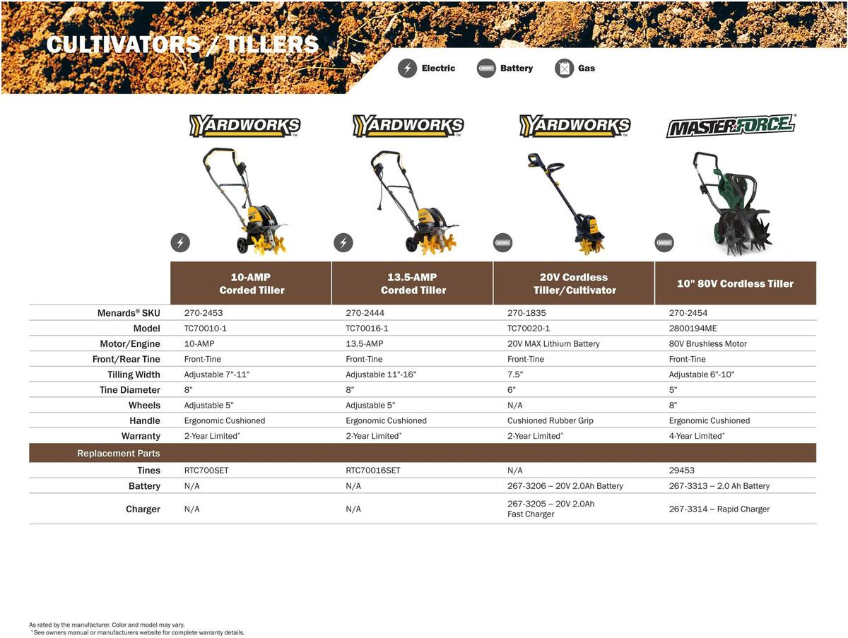 Menards Outdoor Power Catalog Weekly Ad from March 14