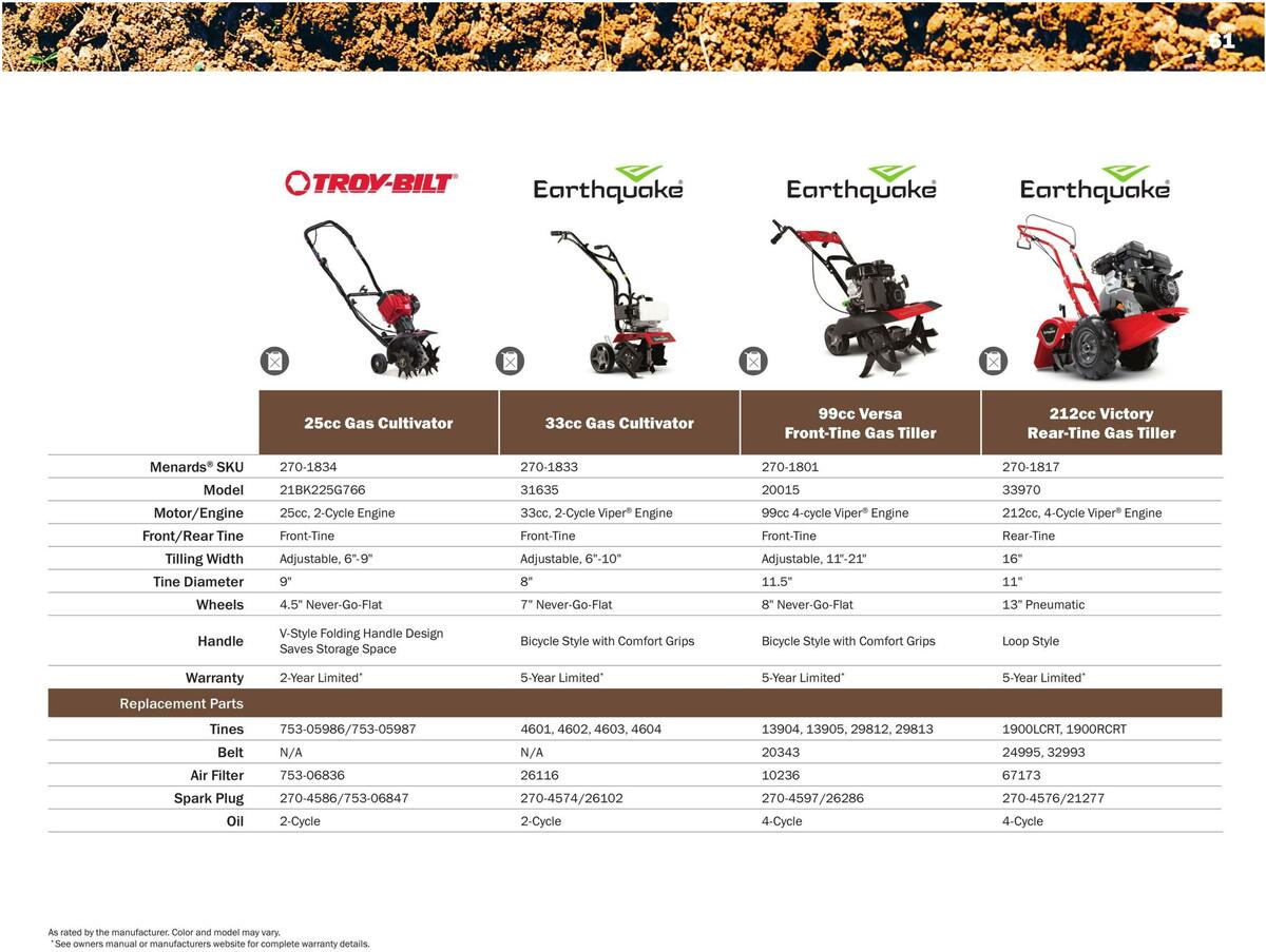 Menards Outdoor Power Catalog Weekly Ad from March 14
