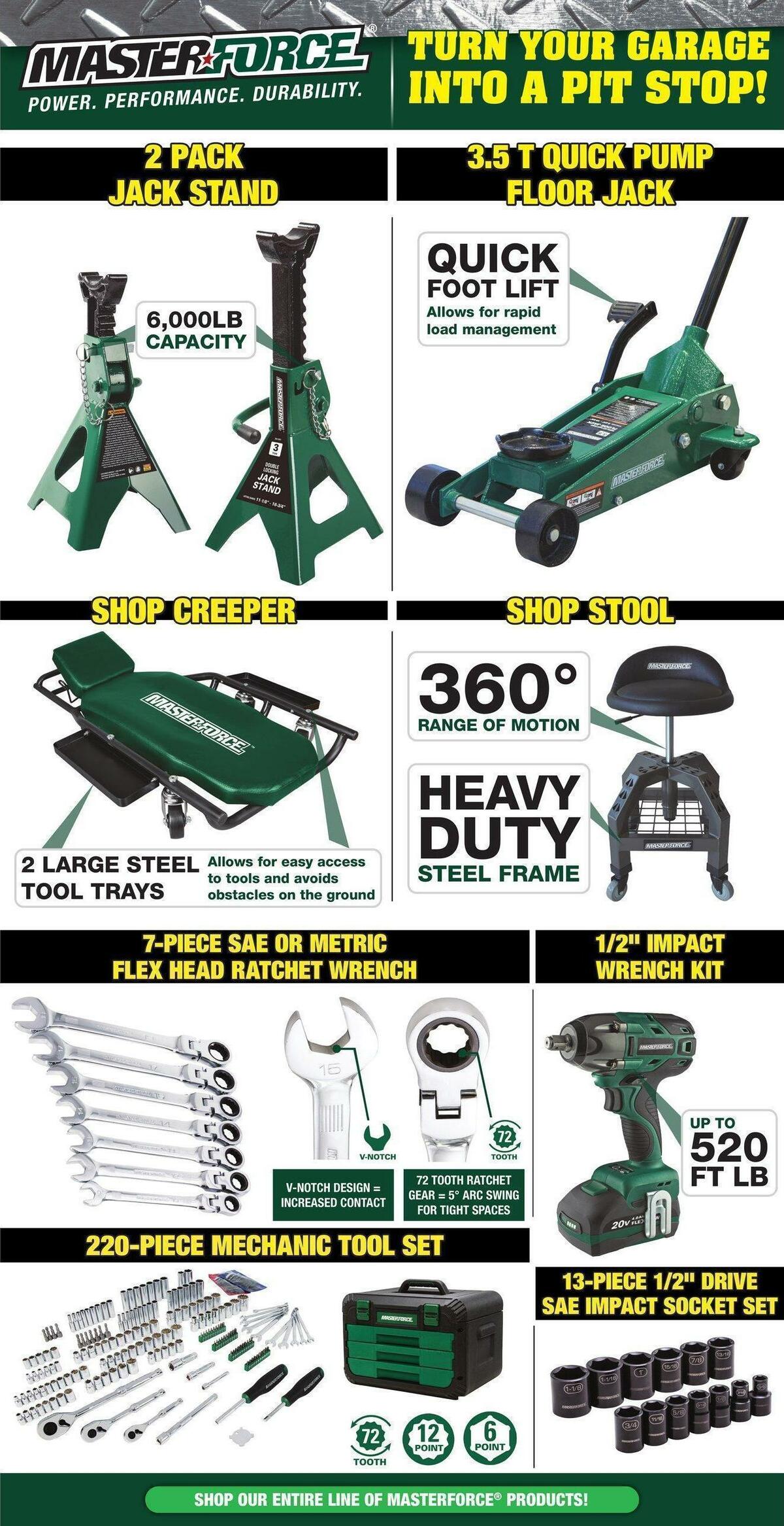 Menards Weekly Ad from February 1