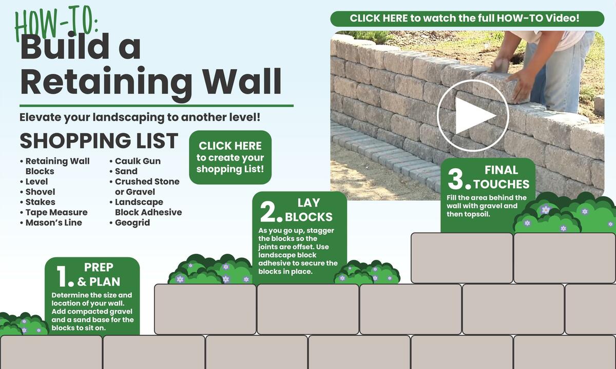 Menards Weekly Ad from March 22