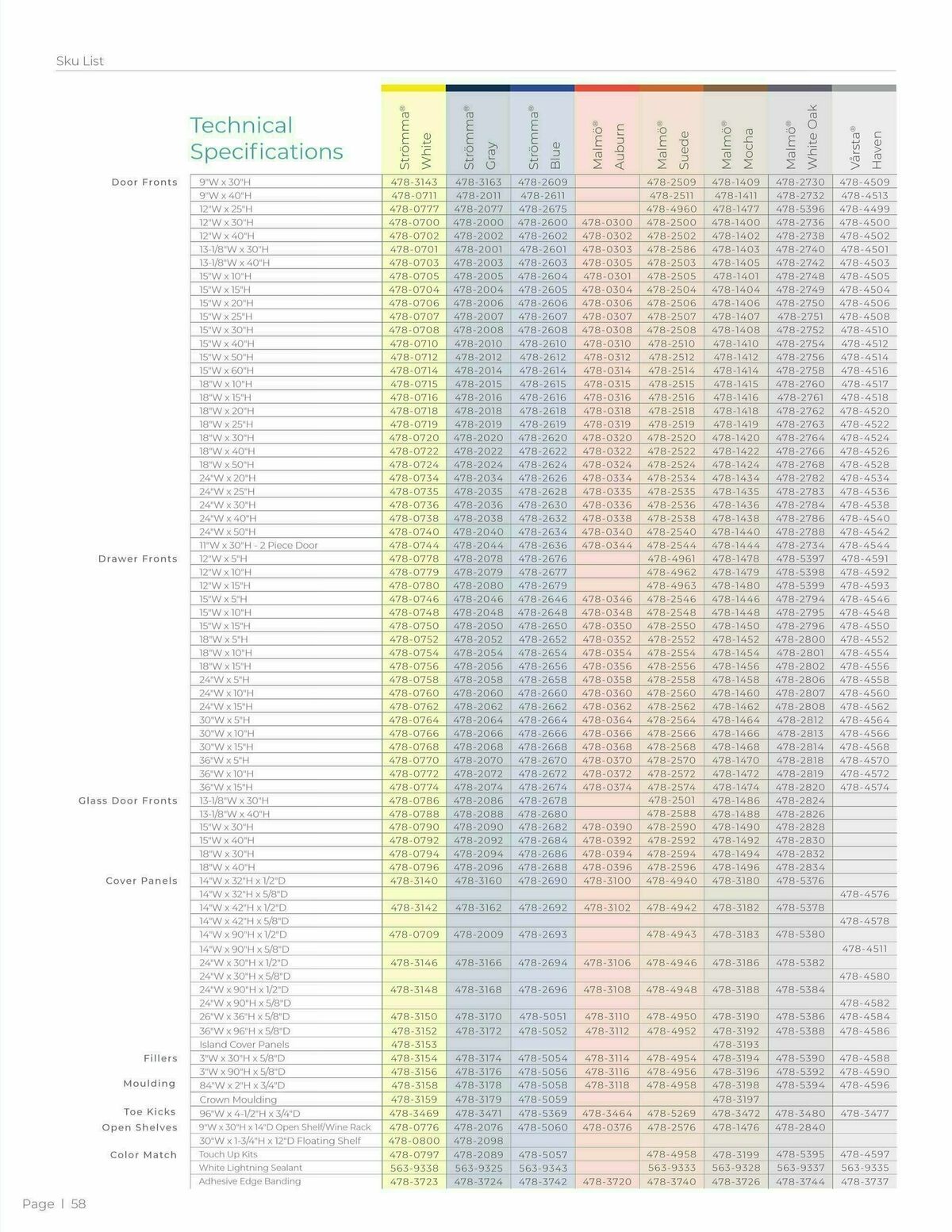 Menards Klearvue Cabinetry Catalog Weekly Ad from March 1