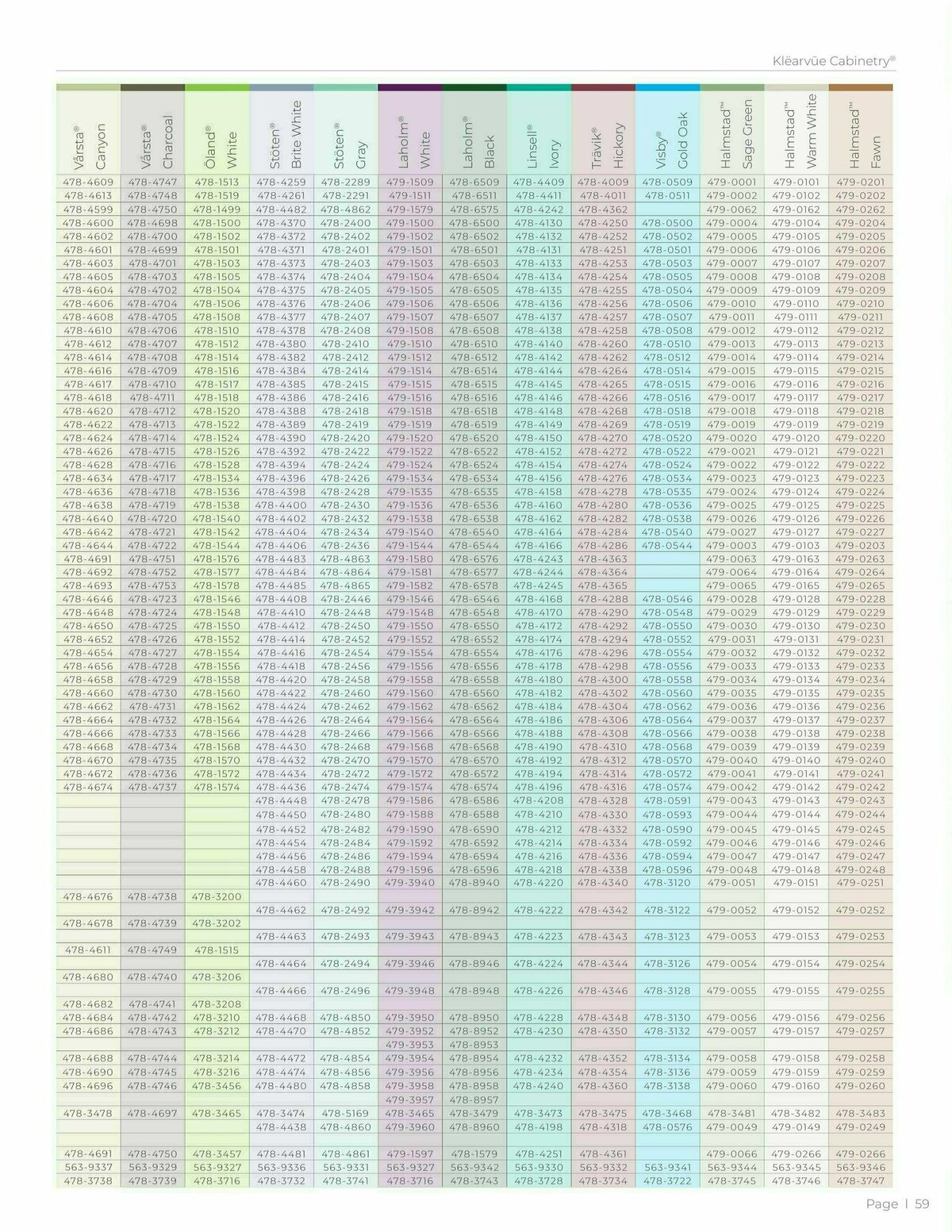 Menards Klearvue Cabinetry Catalog Weekly Ad from March 1