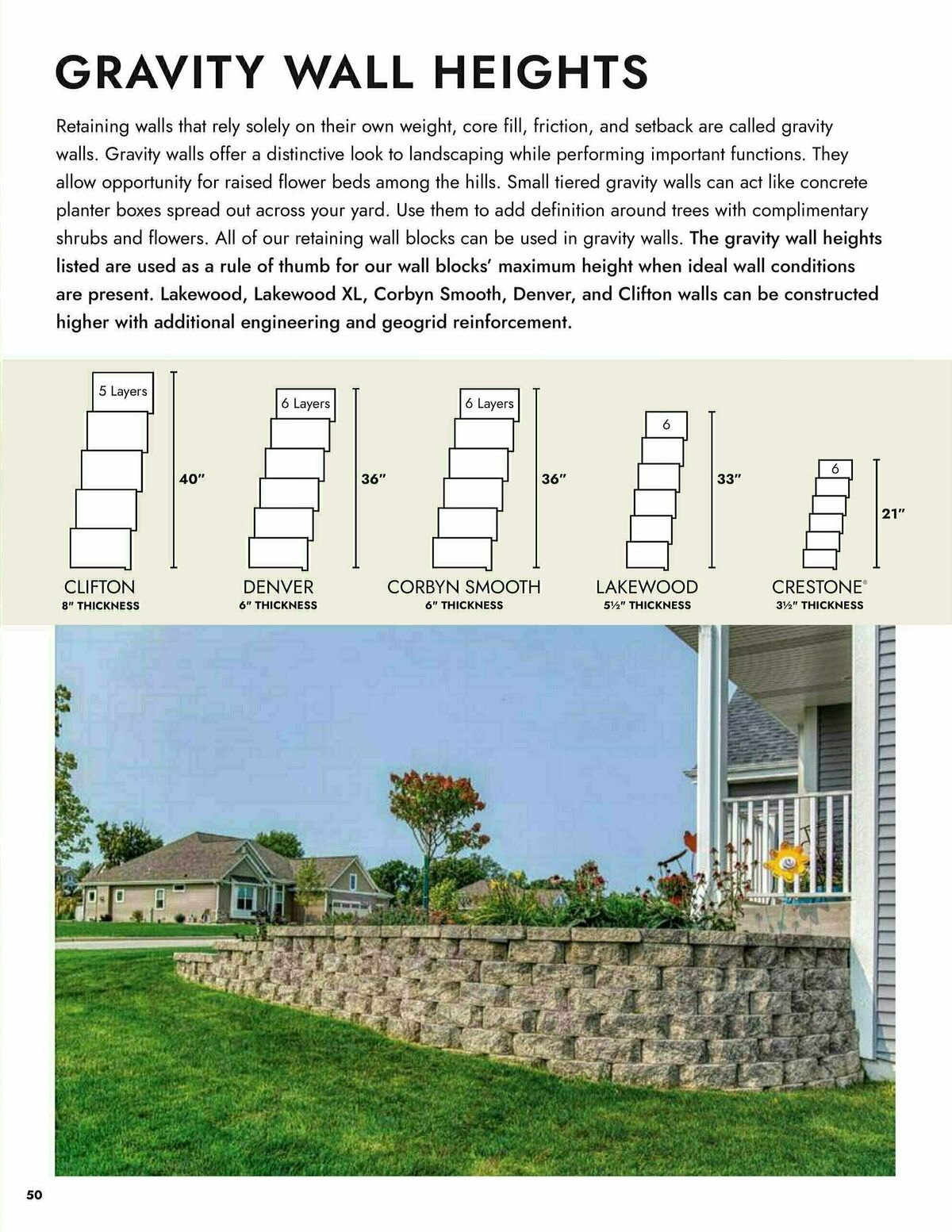 Menards Landscape Block Catalog Weekly Ad from March 13