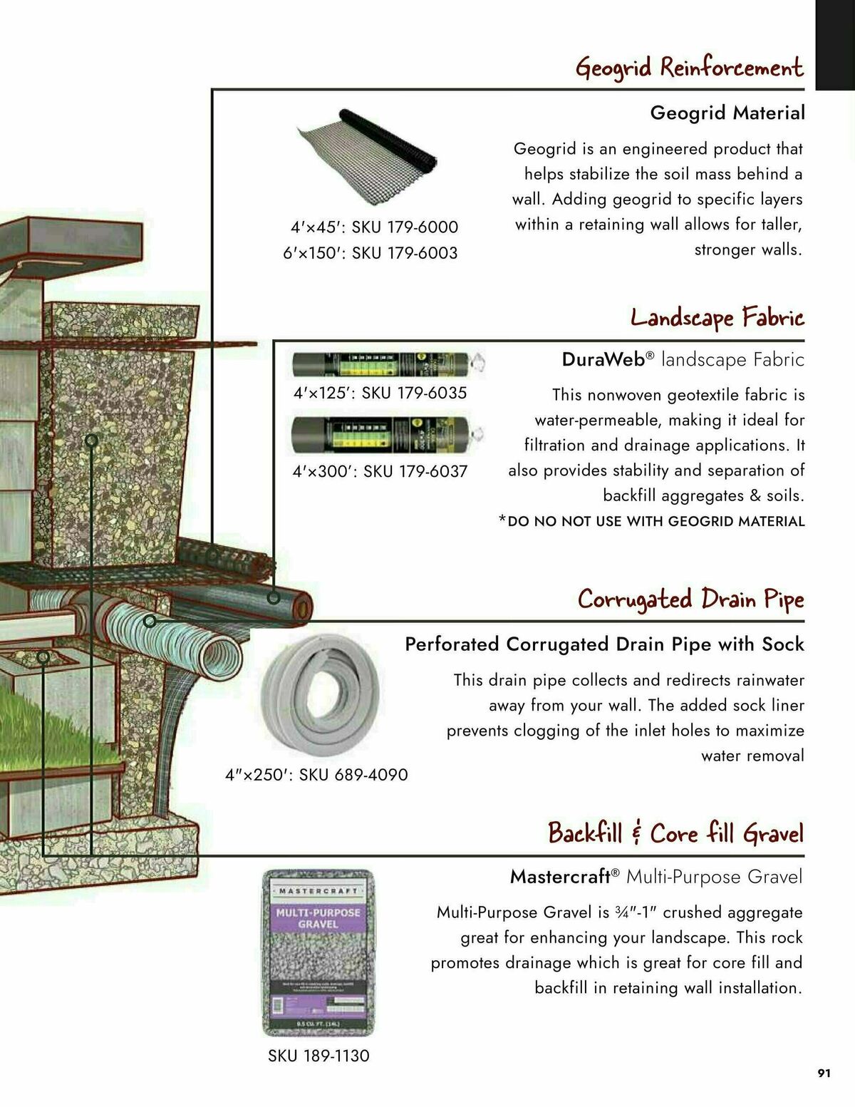Menards Landscape Block Catalog Weekly Ad from March 13