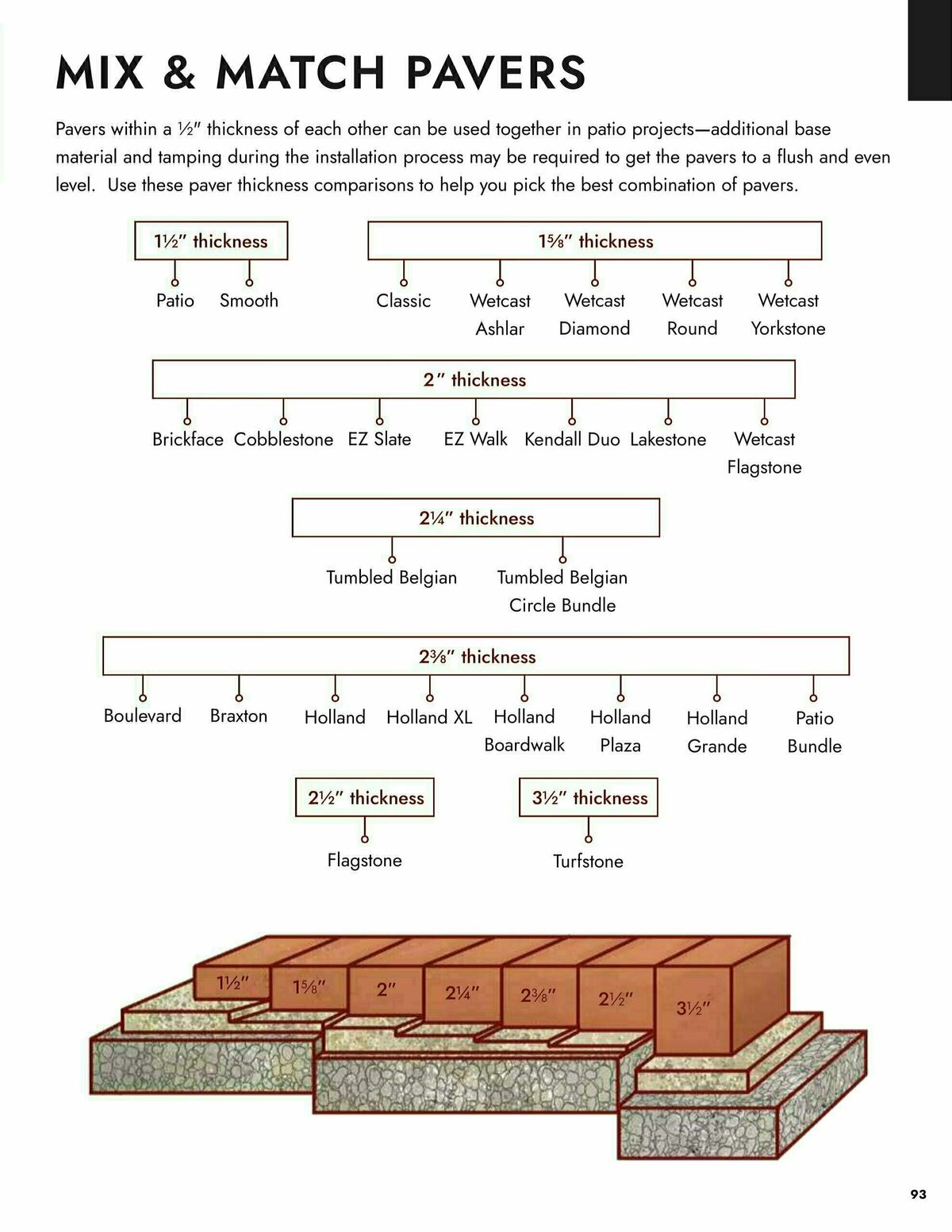 Menards Landscape Block Catalog Weekly Ad from March 13