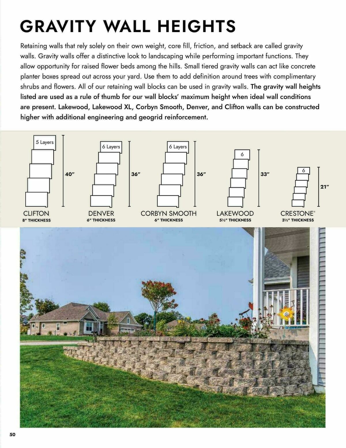 Menards Landscape Block Catalog Weekly Ad from April 2