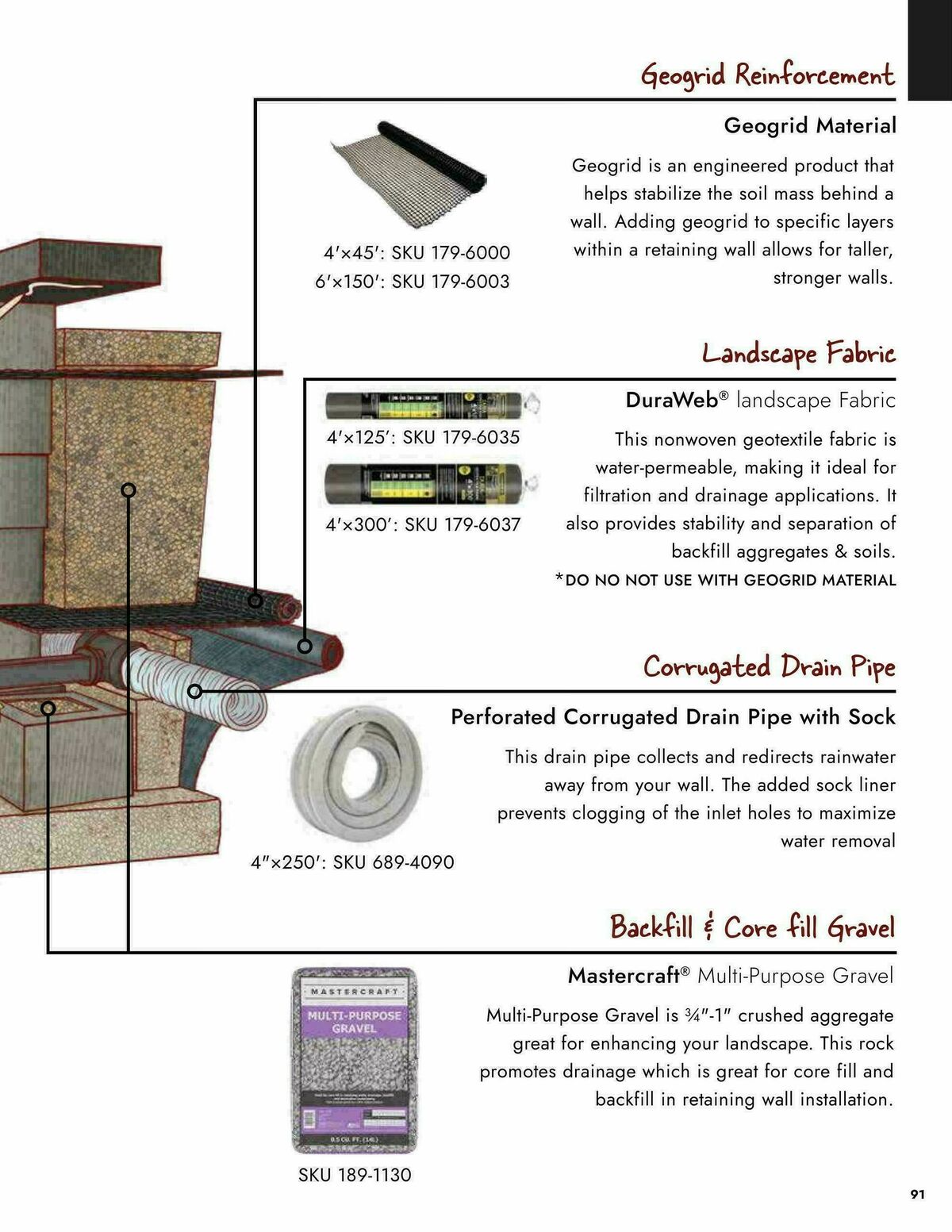 Menards Landscape Block Catalog Weekly Ad from April 2