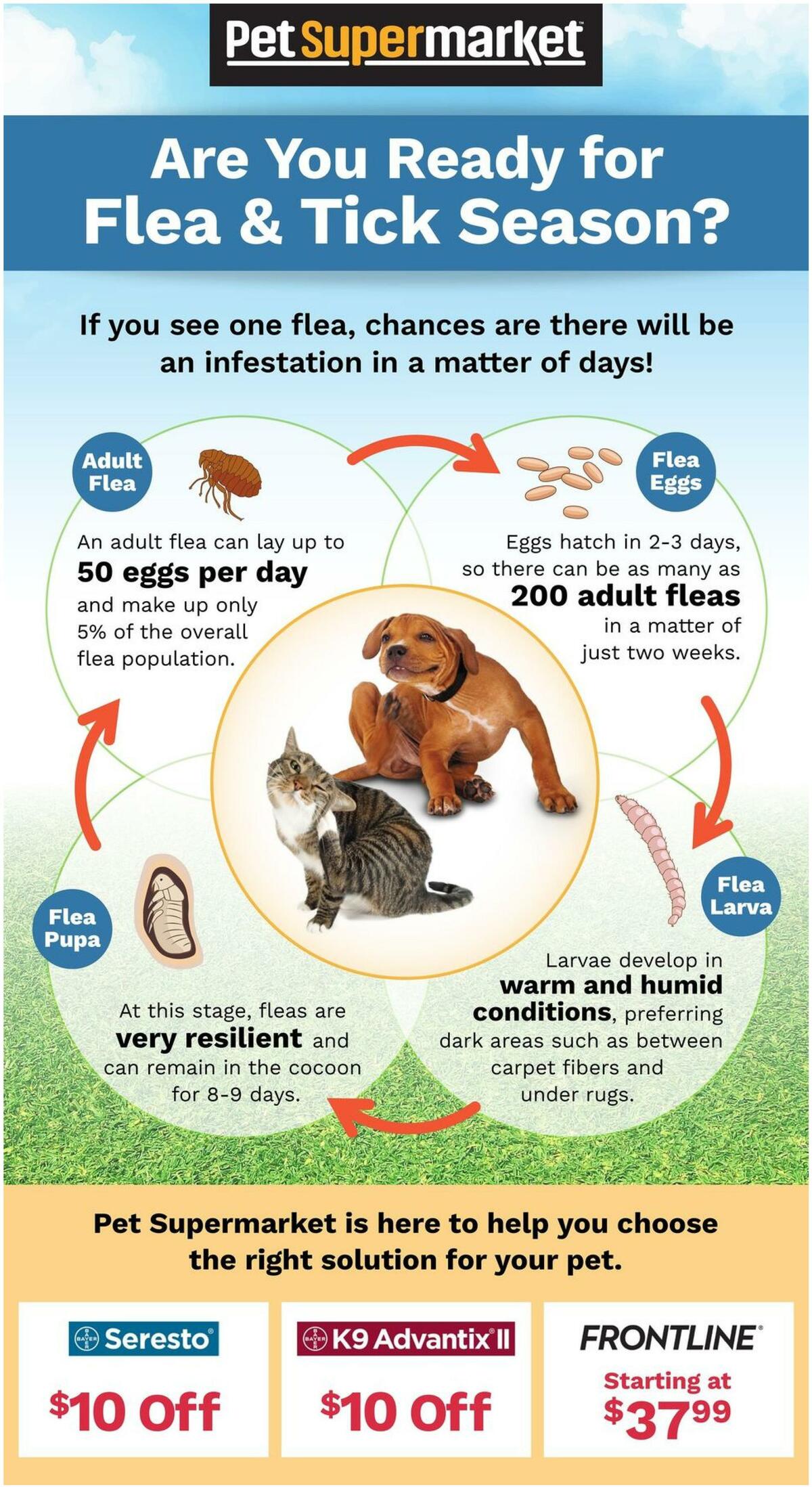 Pet Supermarket In-Store Ads Weekly Ad from March 1