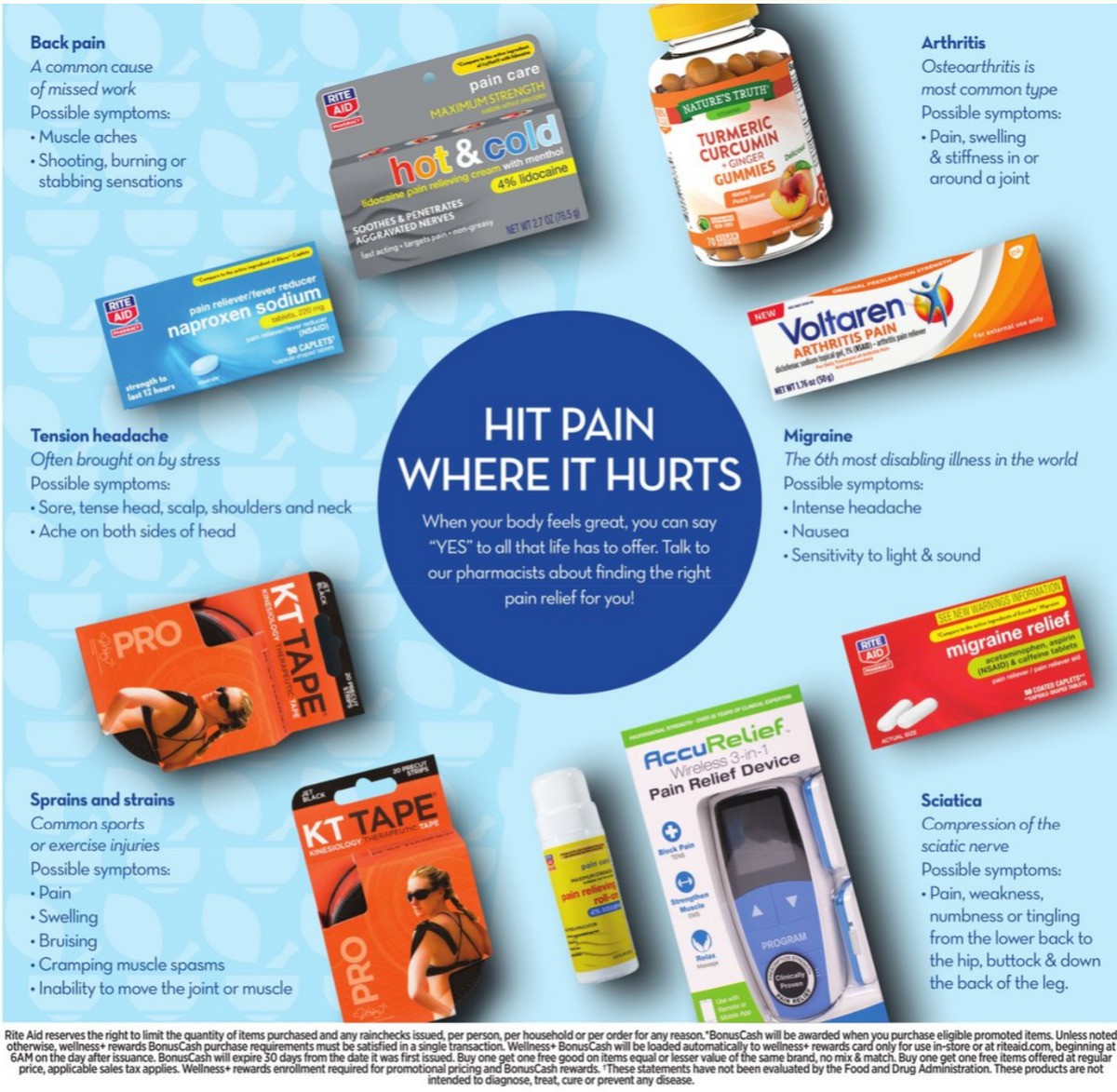 Rite Aid Weekly Ad from April 11