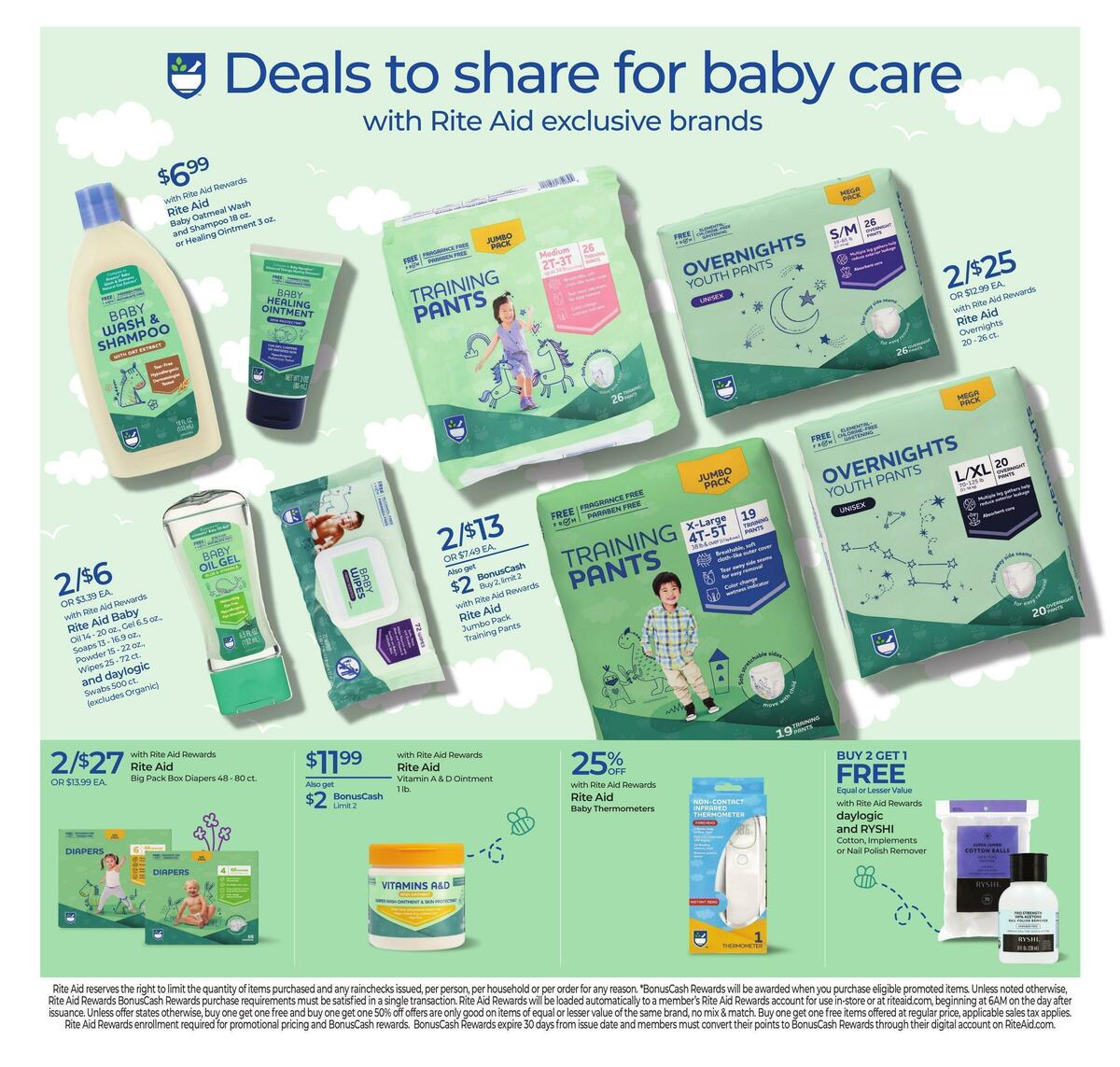 Rite Aid Weekly Ad from January 1