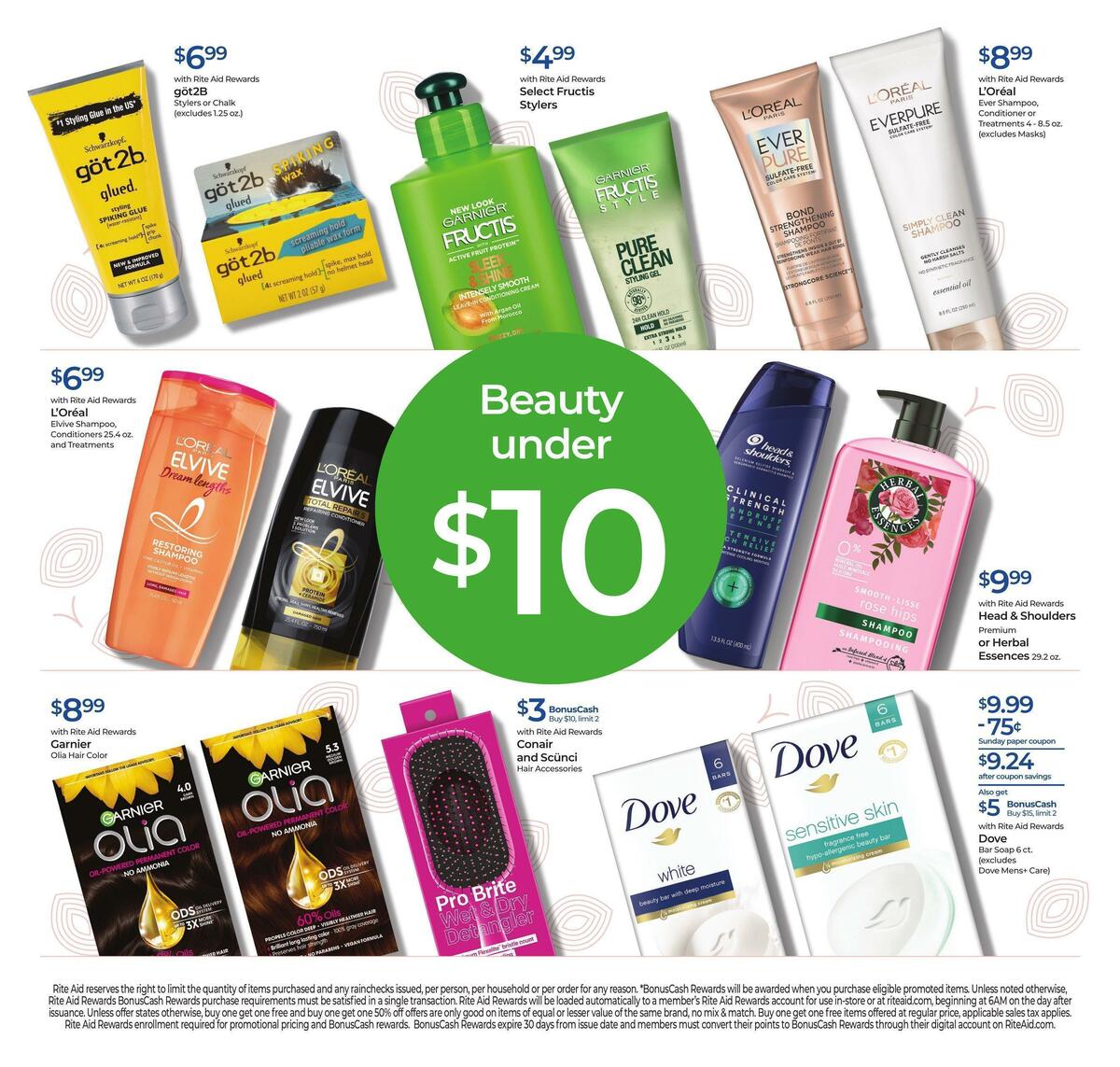 Rite Aid Weekly Ad from January 22