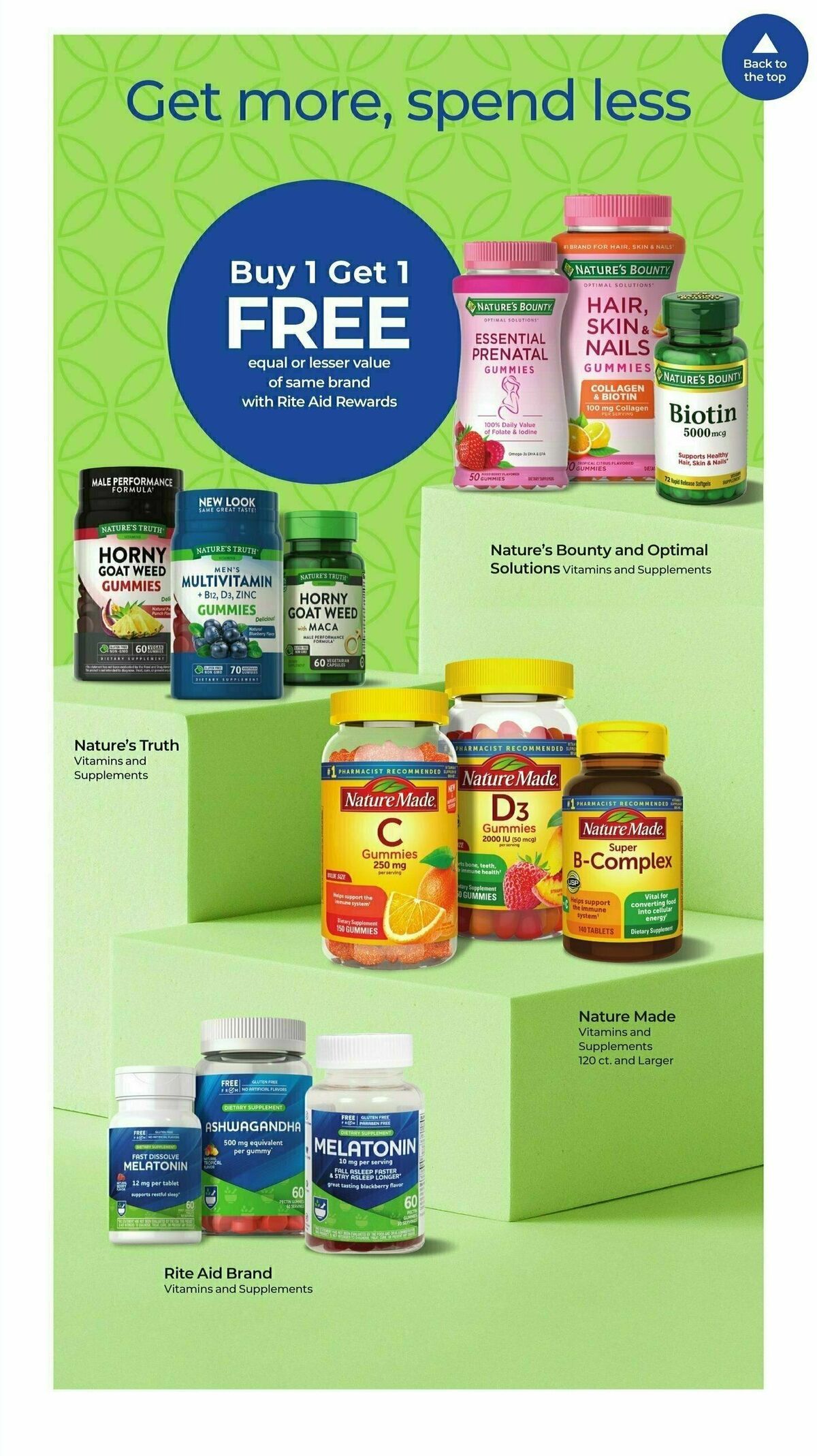 Rite Aid Weekly Ad from April 7