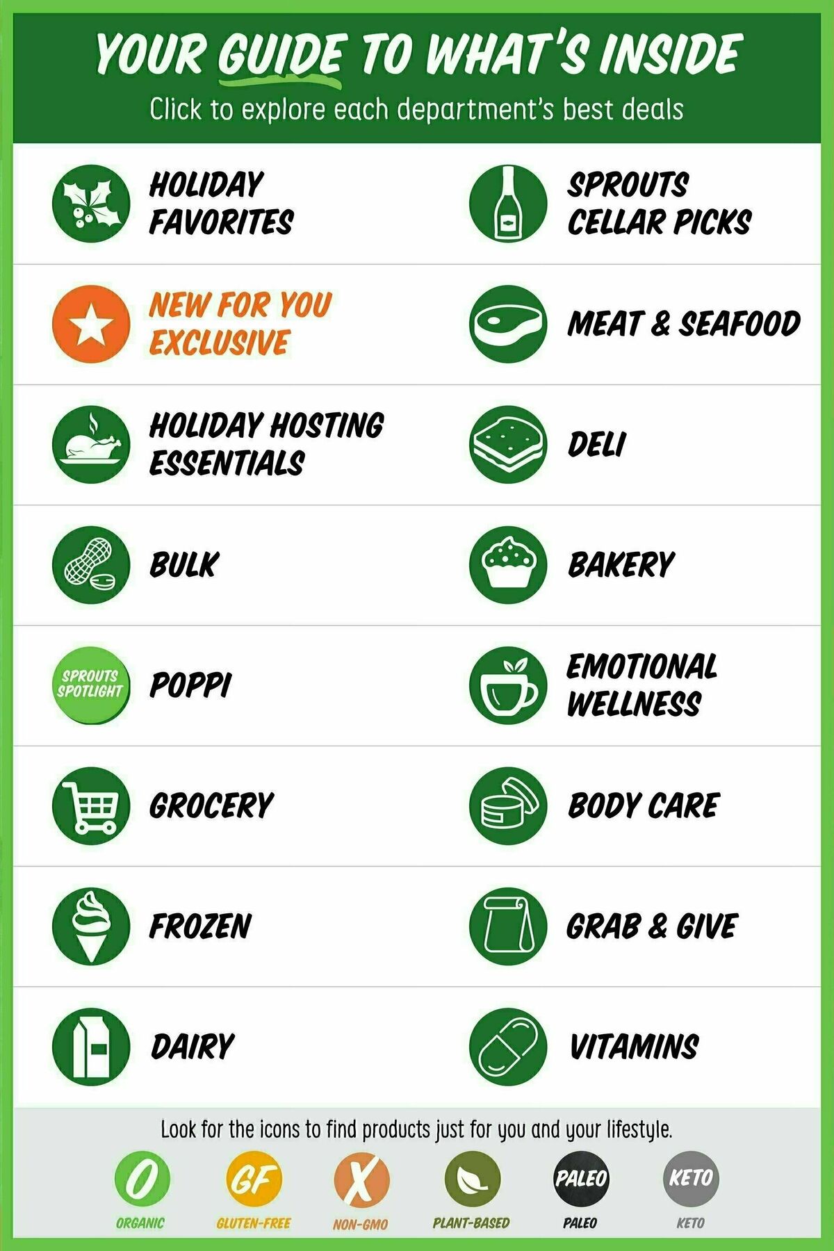 Sprouts Farmers Market Deals of the Month Weekly Ad from December 4